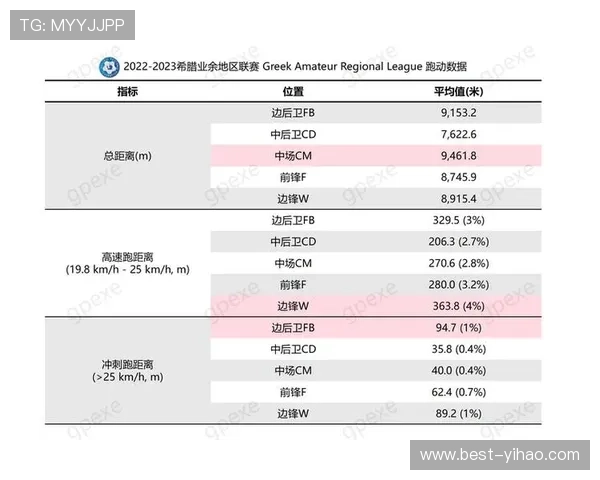 北京各大足球队伍数据分析与赛季表现趋势研究