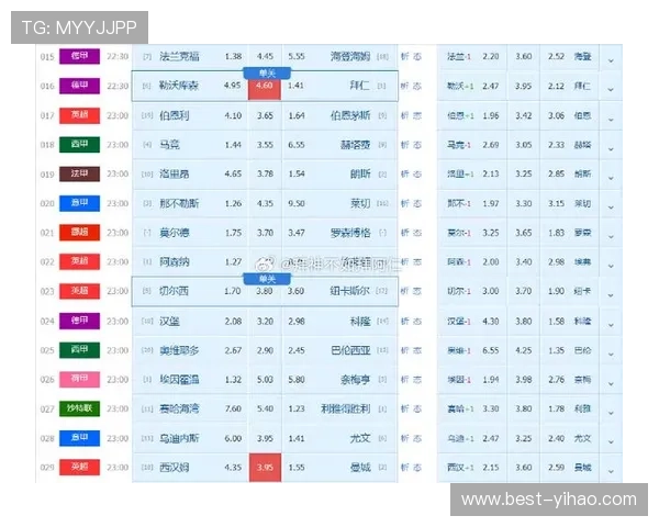 德甲最新战报解析各队比分变化与赛季走势 德甲最新战报解析各队比分变化与赛季走势